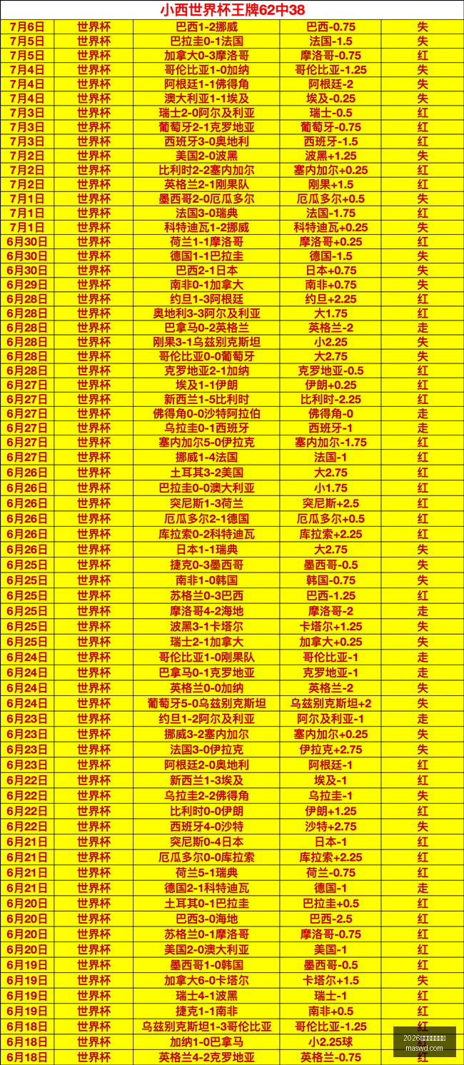 世界杯投注,买球,2026世界杯投注买球,2026世界杯投注买球,世界杯投注,足球投注,体育博彩,世界杯下注,世界杯买球,世界杯博彩推荐